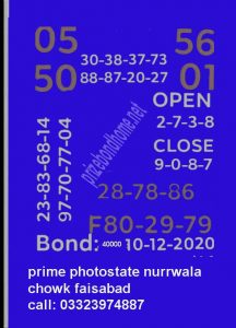 Prize Bond Prime Photo State Guess Paper July 15 21 Latest