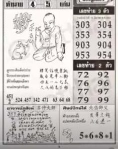 Latest Thailand lottery Magazine Papers 16 march 2021