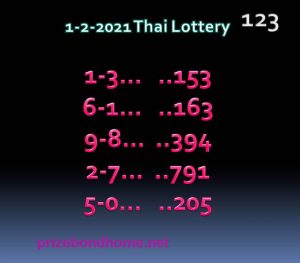 Thailand lottery 1234 paper latest 1 february 2021