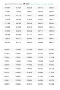 Thailand lottery draw schedule