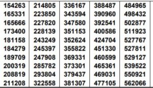 Thailand lottery draw schedule